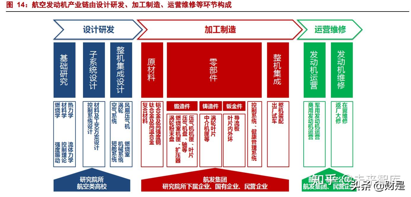 航发动力：拟将本部航空发动机生产制造相关资产组无偿划转至全资子公司