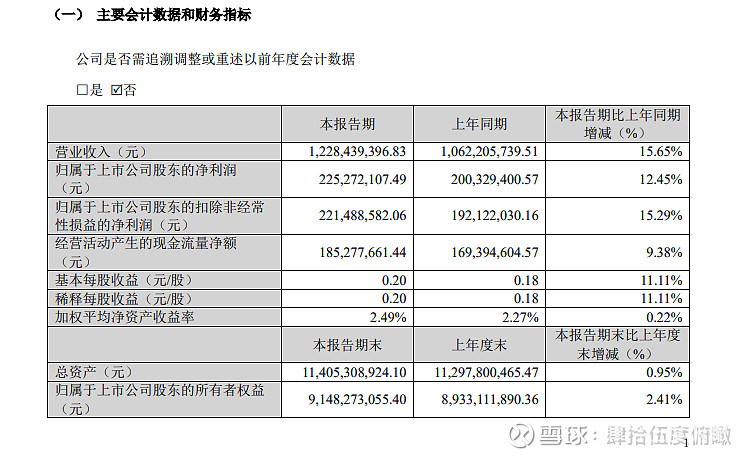 信立泰龙虎榜数据(5月11日)