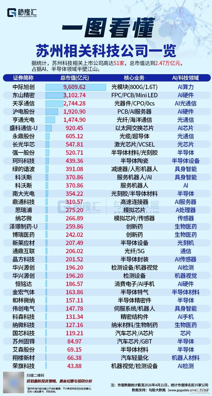 科创板半导体制造和封测公司回应产能利用率、技术迭代和涨价等问题