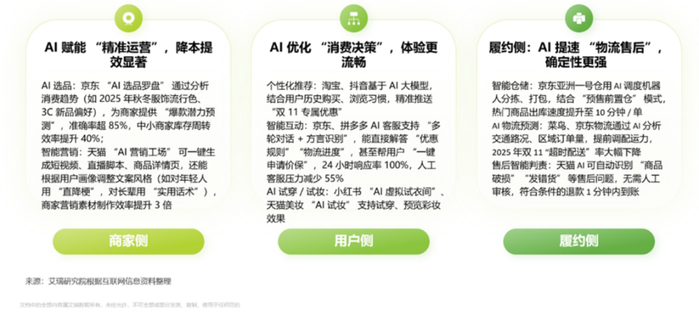 打通“聊天”到“下单”链路 电商平台加速布局AI消费新场景