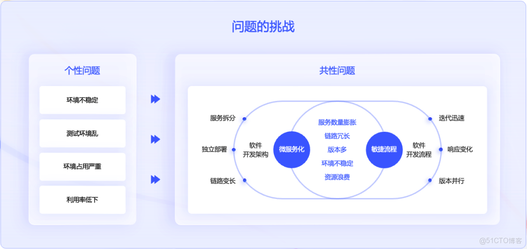 打通“聊天”到“下单”链路 电商平台加速布局AI消费新场景