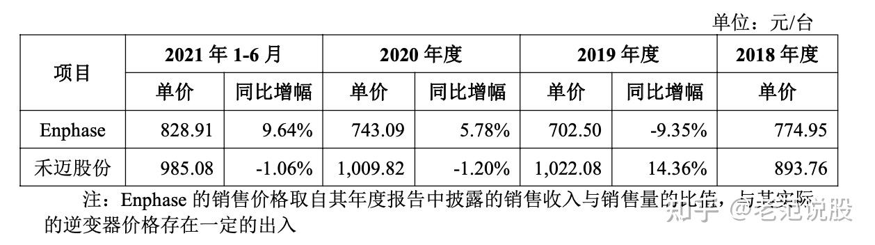 禾迈股份获得外观设计专利授权:“变流器”