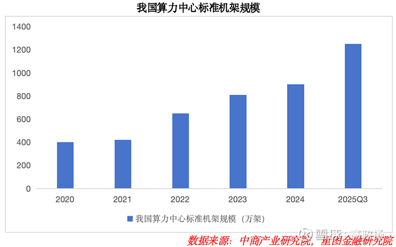 以算电协同赋能新型能源体系
