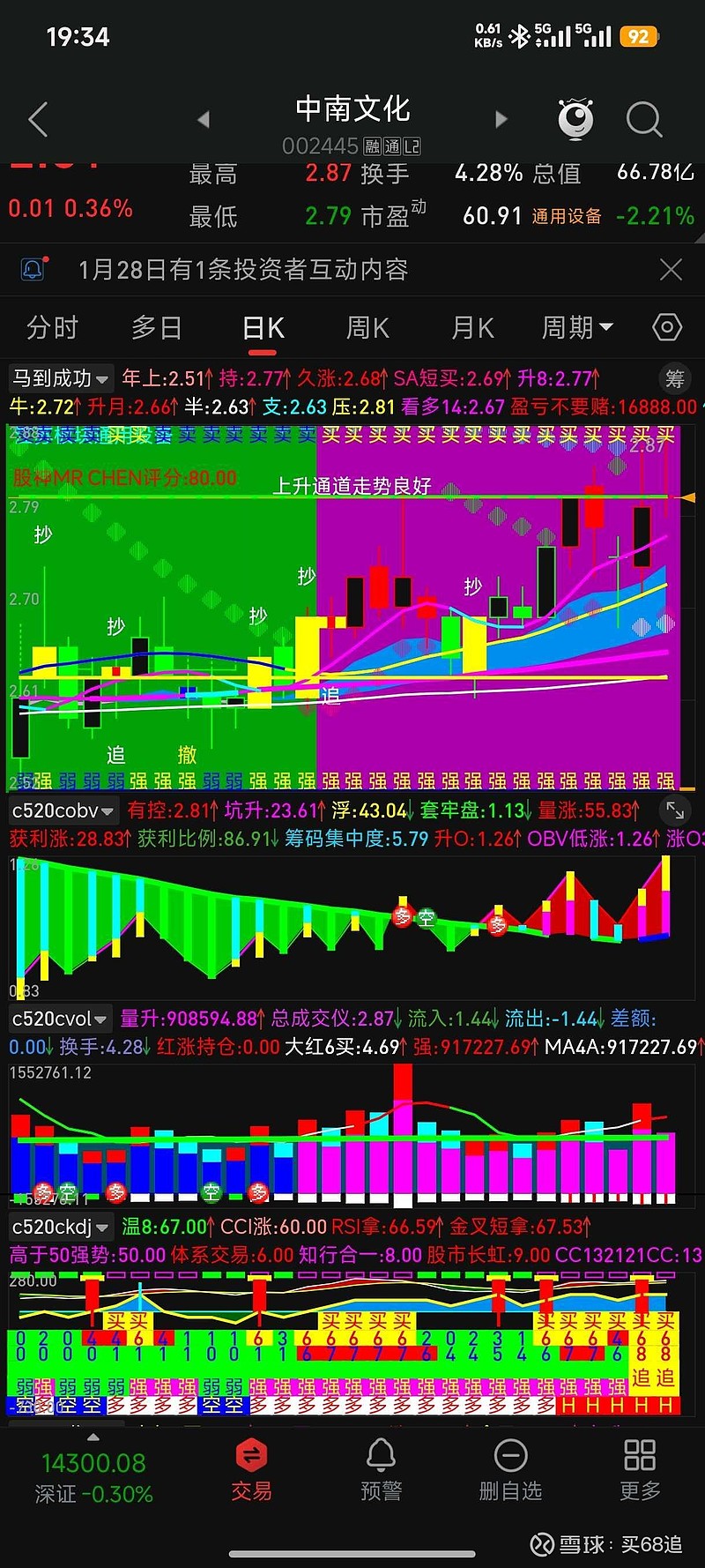 光通信高景气逻辑强化，通信ETF国泰（515880）大涨超2.5%，再创新高