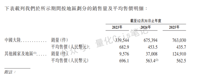 IPO屡败屡战，转战港股的鲟龙科技：光环之下，风险从未离开