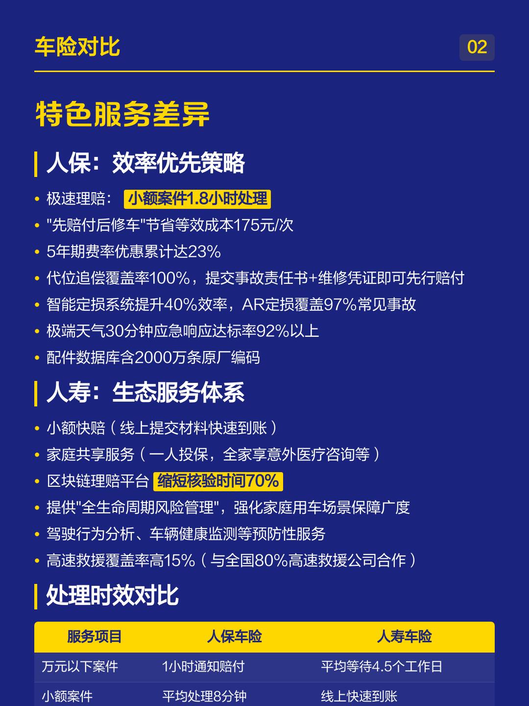 人保车险   品牌优势——快速了解燃油汽车车险,人保服务 _智慧健康产业发展现状及供需格局、投资趋势分析2026