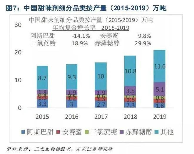 三元生物:公司拥有自主研发的阿洛酮糖核心生产技术