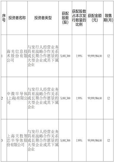 盛合晶微多层细线宽系统集成封测项目(一期)在江阴奠基