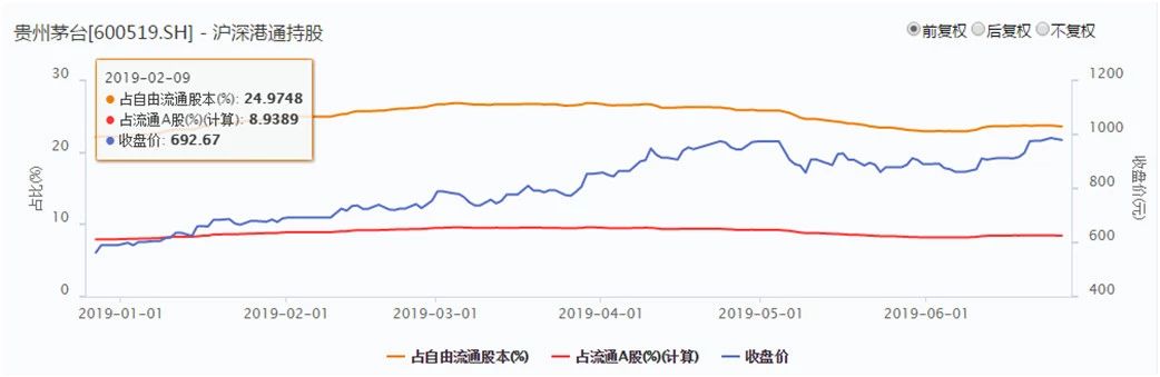 揭秘“千元股”如何诞生？五大因素曝光！谁是未来潜力股？