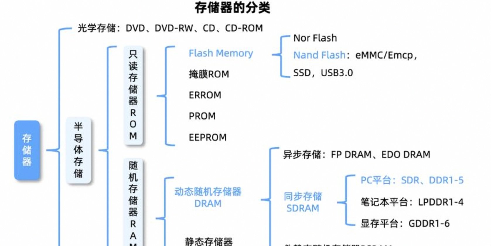 存储芯片现涨价潮,AI需求成关键变量