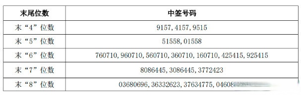 恒烁股份现8笔大宗交易 总成交金额3415.13万元