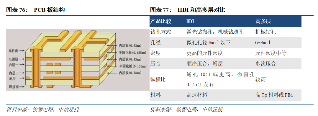 中信建投通信及人工智能中期策略：大模型持续迭代 算力需求强劲增长