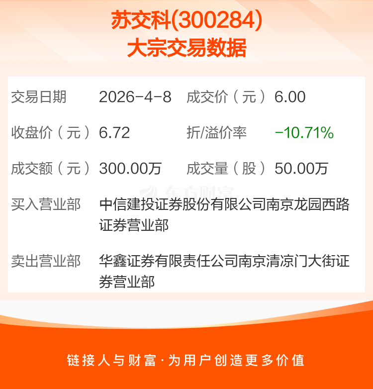 胜科纳米5月12日大宗交易成交6131.95万元