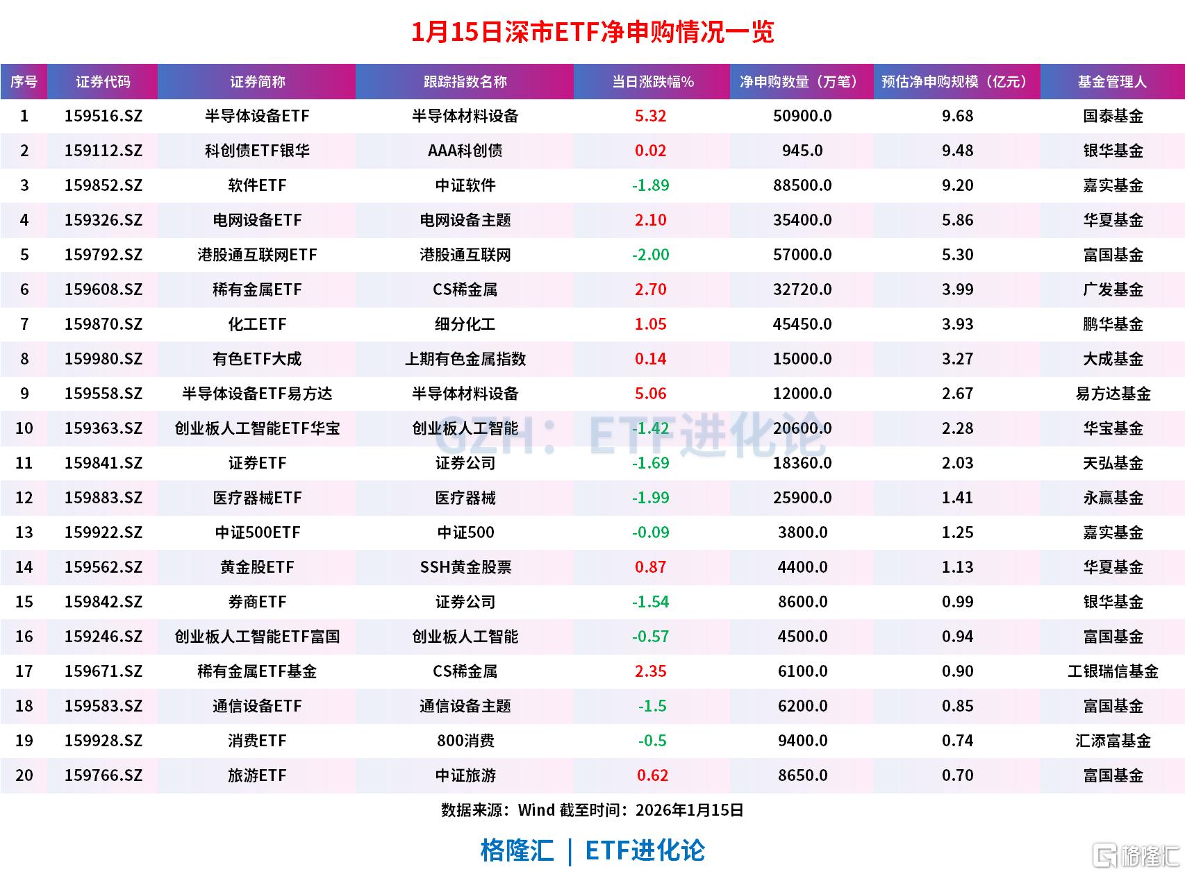 参与两融交易的投资者数量一日减少4.45万名