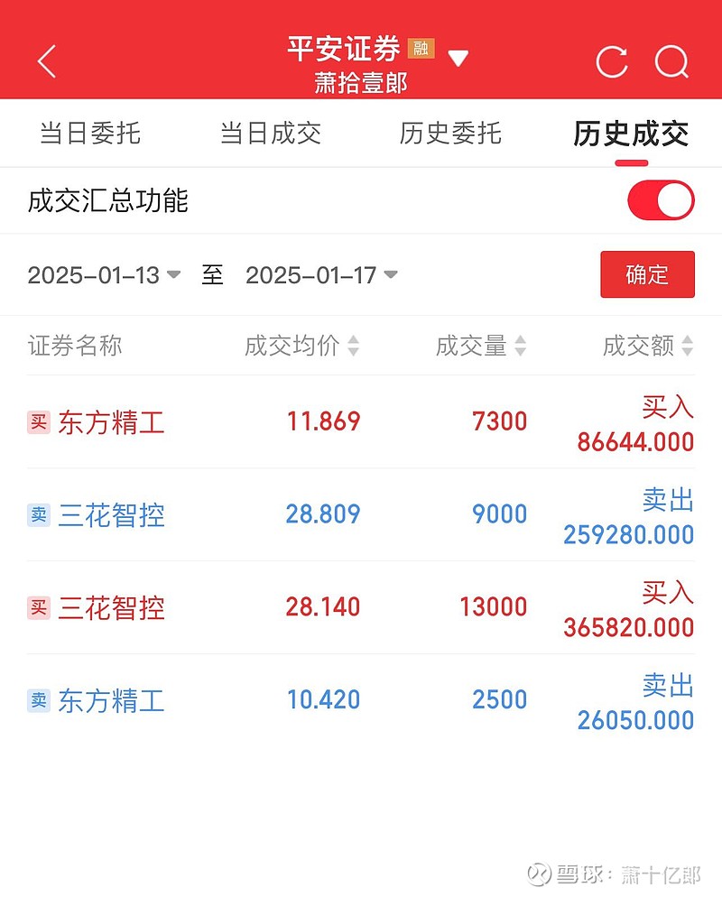 鹏鹞环保:5月8日合并普通账户和融资融券信用账户持有人数为32,125