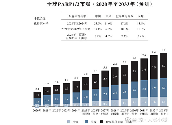 英派药业登陆港交所主板 首日涨幅108.26%