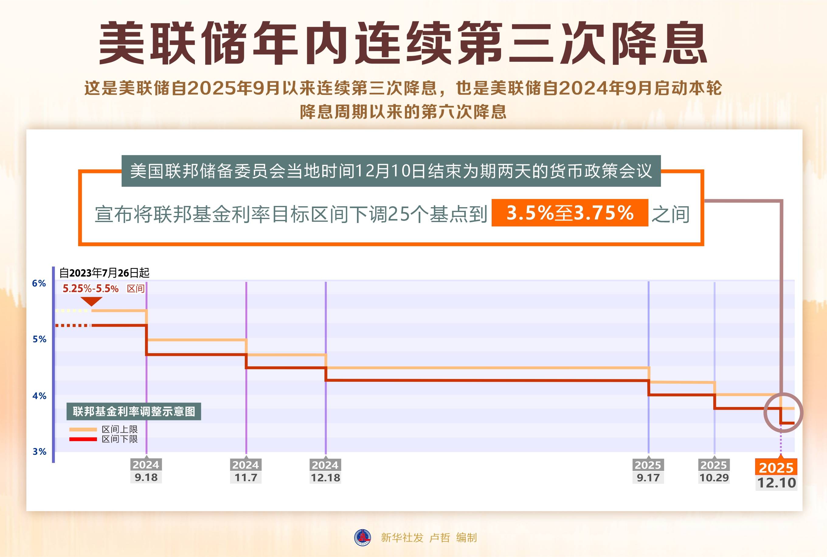 美债收益率涨跌不一，5年期美债收益率跌0.87个基点