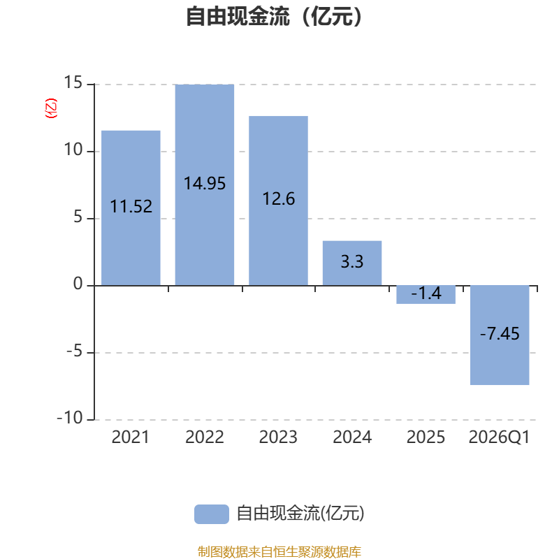 赫美集团：截至2026年5月8日，公司股东户数约为4.38万户