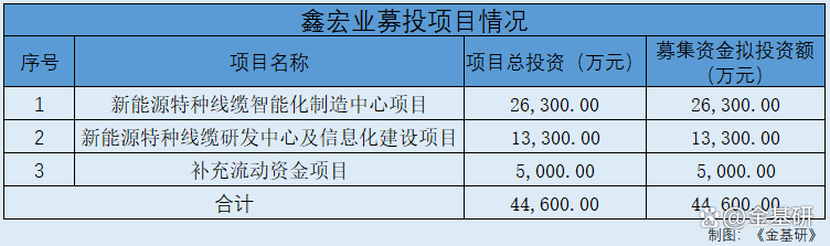 鑫宏业5月13日龙虎榜数据