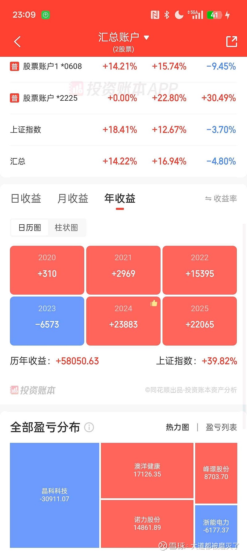 南向资金今日净卖出67.72亿港元