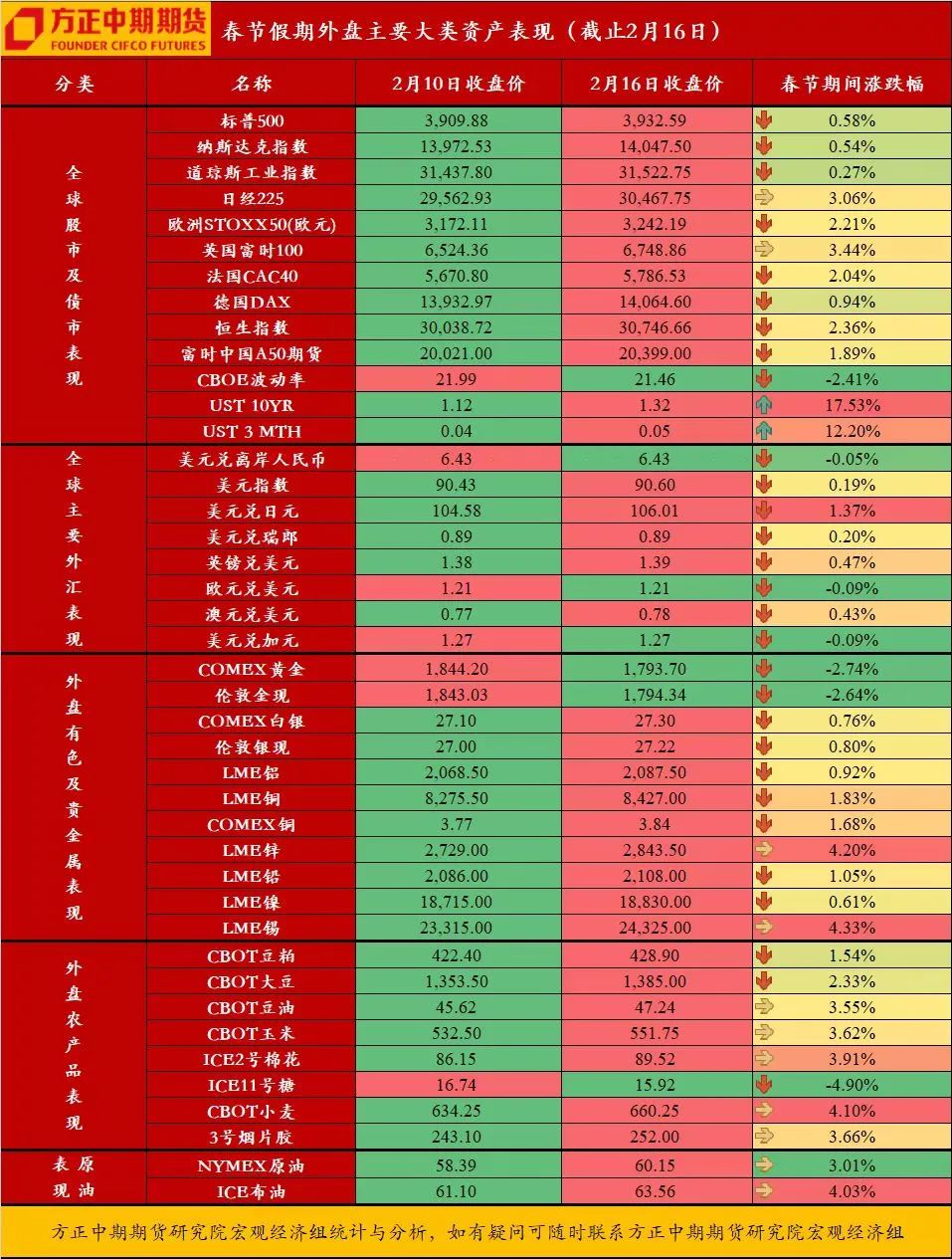 通胀压力扩散 30年期美债发行利率达到5%