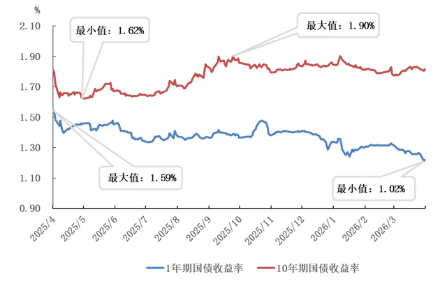 日本10年期国债收益率上行2个基点至2.605%