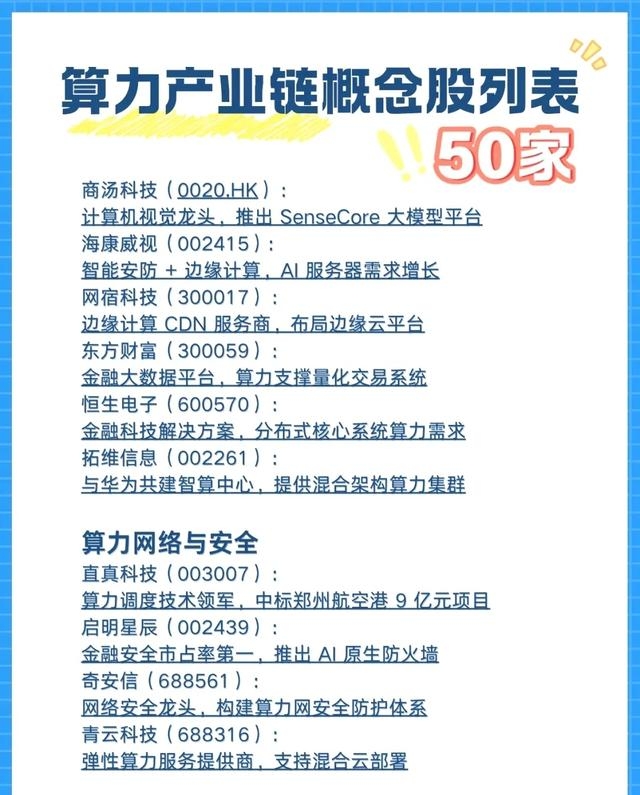 互联网三巨头集体加码AI基建,阿里算力概念股揭秘(附名单)