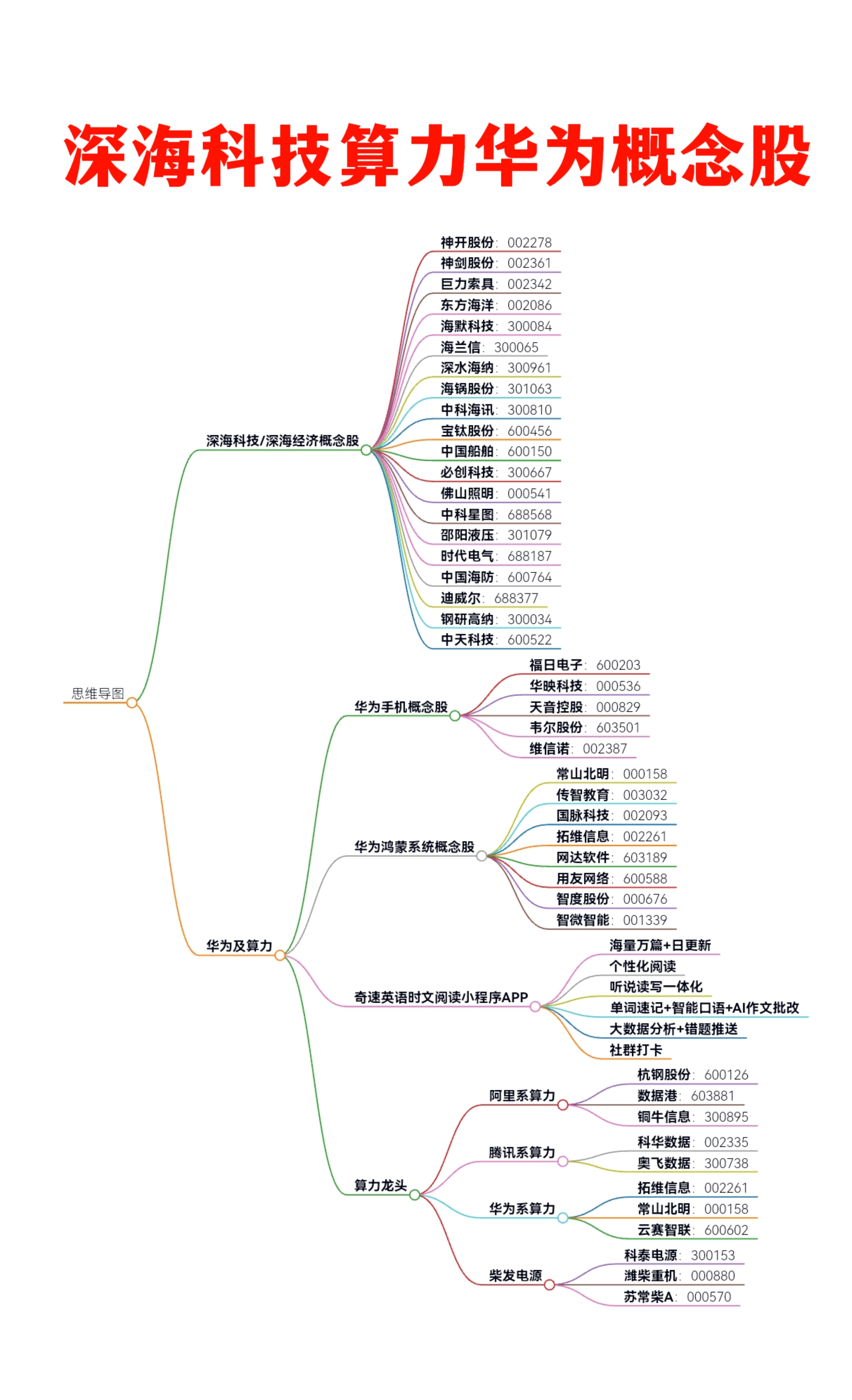 互联网三巨头集体加码AI基建,阿里算力概念股揭秘(附名单)