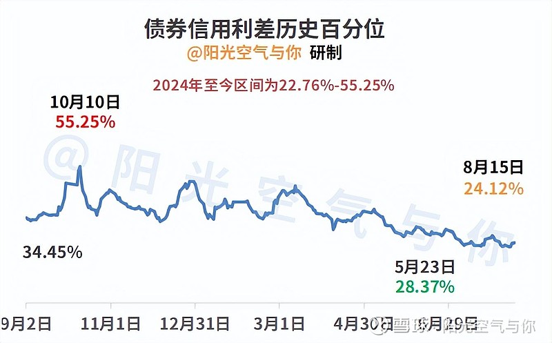 债市收盘| 长端利率回调,10年国债收益率上行近1BP