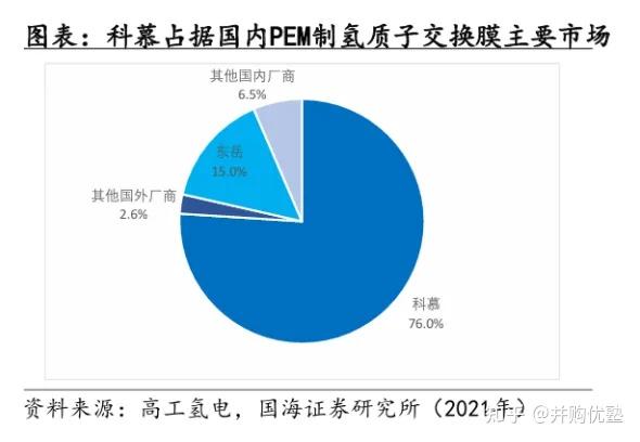 电投绿能旗下氢能公司注册资本从5000万元增加至约1.16亿元