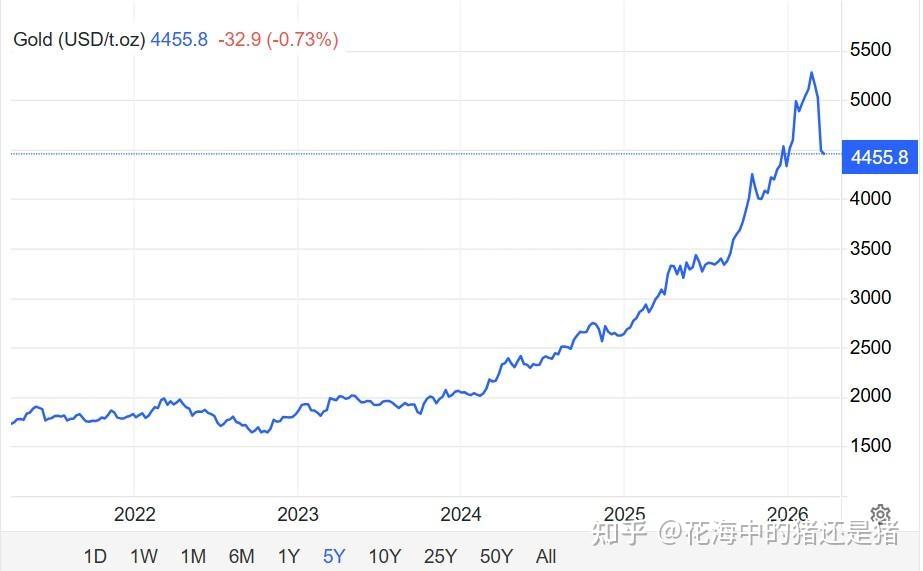 现货白银向下跌破84美元/盎司，日内下跌4.08%