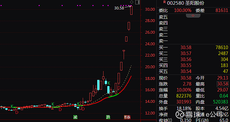 5月14日金富科技涨停：包装印刷，液冷服务器概念热股