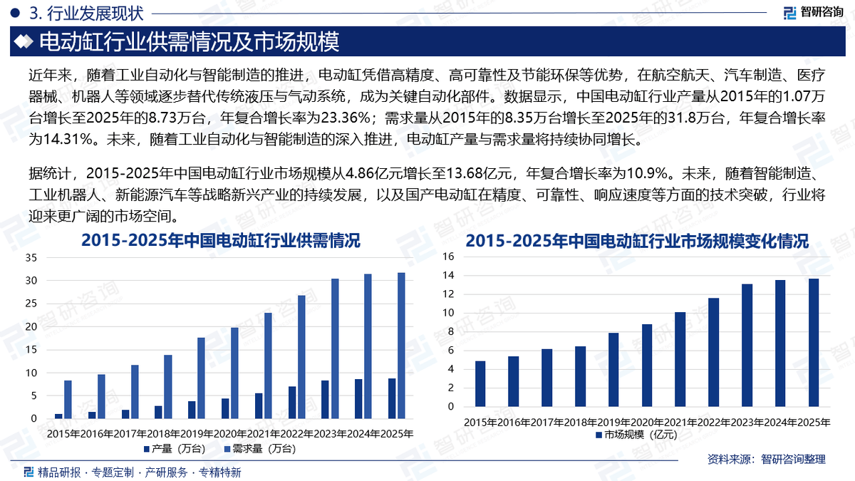 人保财险 ,人保有温度_2026科技创新产业现状及未来发展趋势调研分析