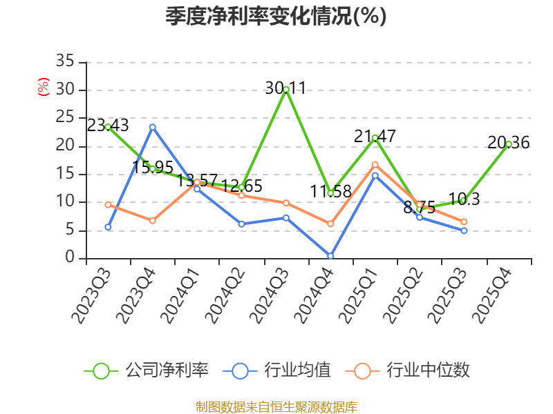 恒盛能源:拟3311万元收购辽河华大70%股权