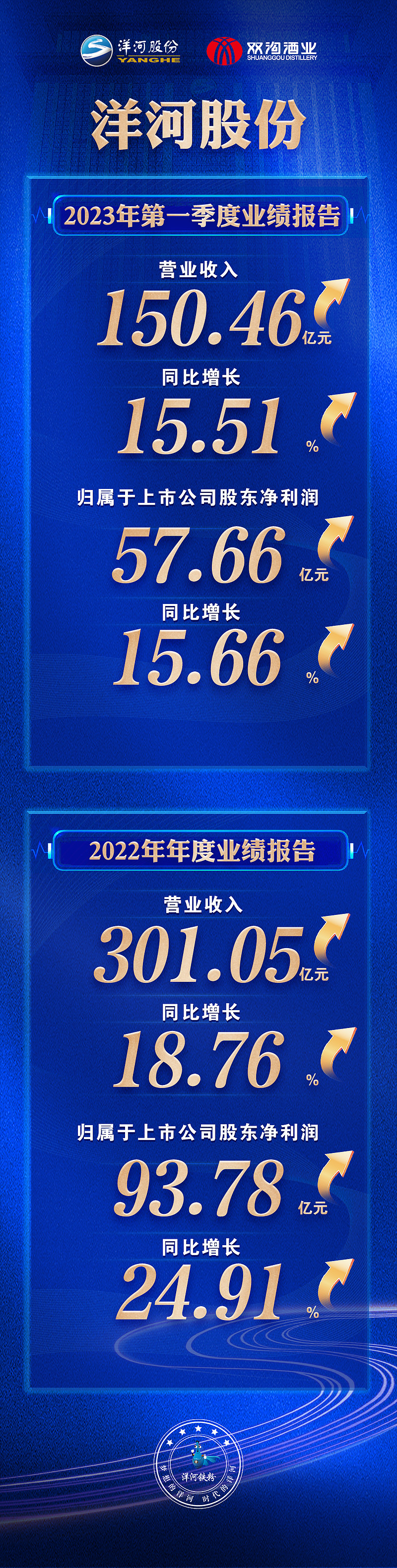 “十四五” 时期深圳资本市场稳中有进、向新向优，2025年上市公司营收增幅领跑全国