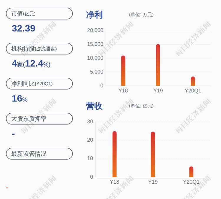 爱普股份拟1.08亿元收购爱普配料剩余49%股权 实现全资控股