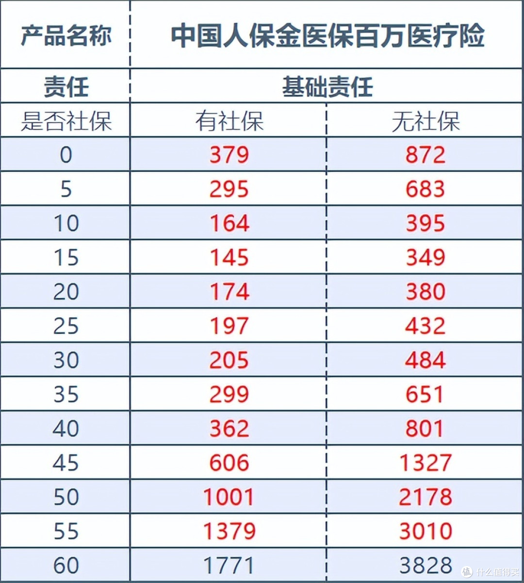保险有温度,人保有温度_2026年全球数码摄像机行业：场景扩容、技术迭代，解锁市场新增长