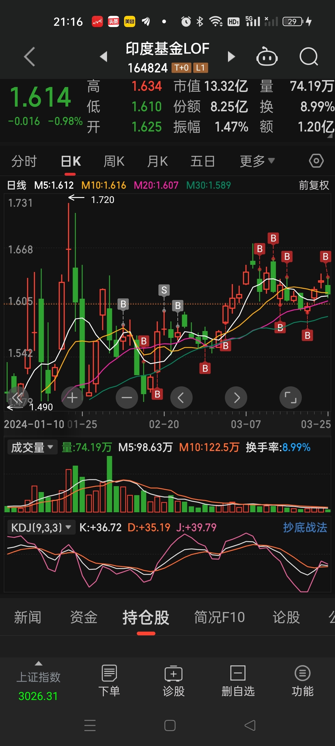 5月以来公告上市股票型ETF平均仓位25.69%