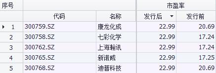 打新必看 | 5月18日两只新股申购