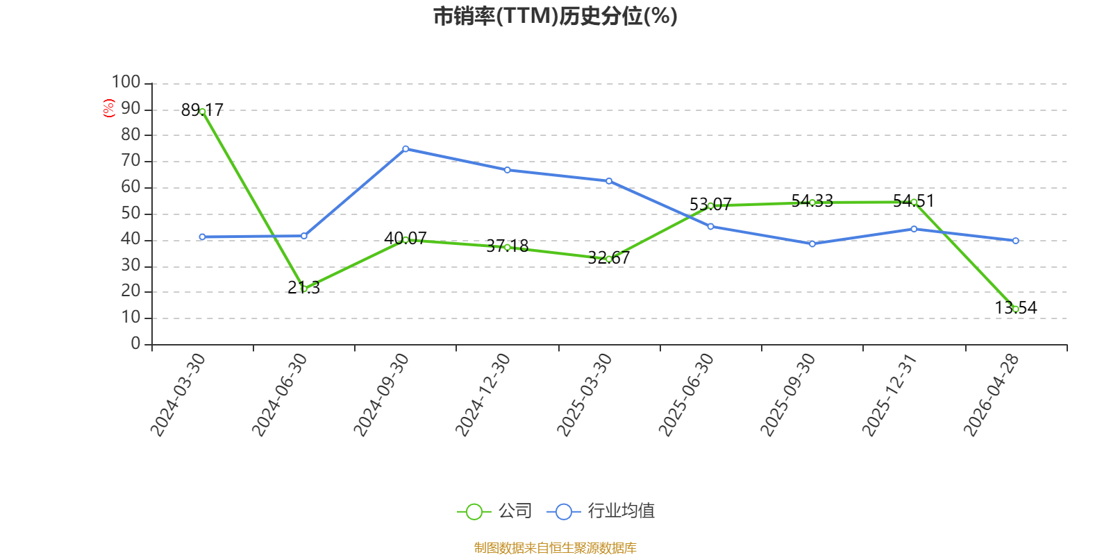 雪祺电气:2025年营业收入为199,973.06万元,同比增长2.77%