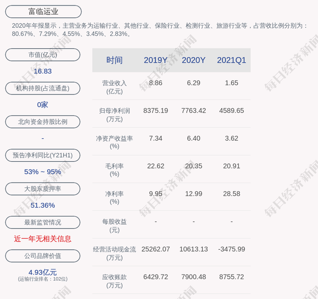 富临运业:截至2026年5月8日,公司股东人数为18,665人