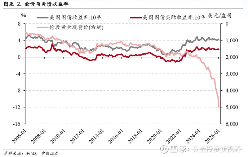 美债收益率集体上涨，10年期美债收益率涨11.27个基点