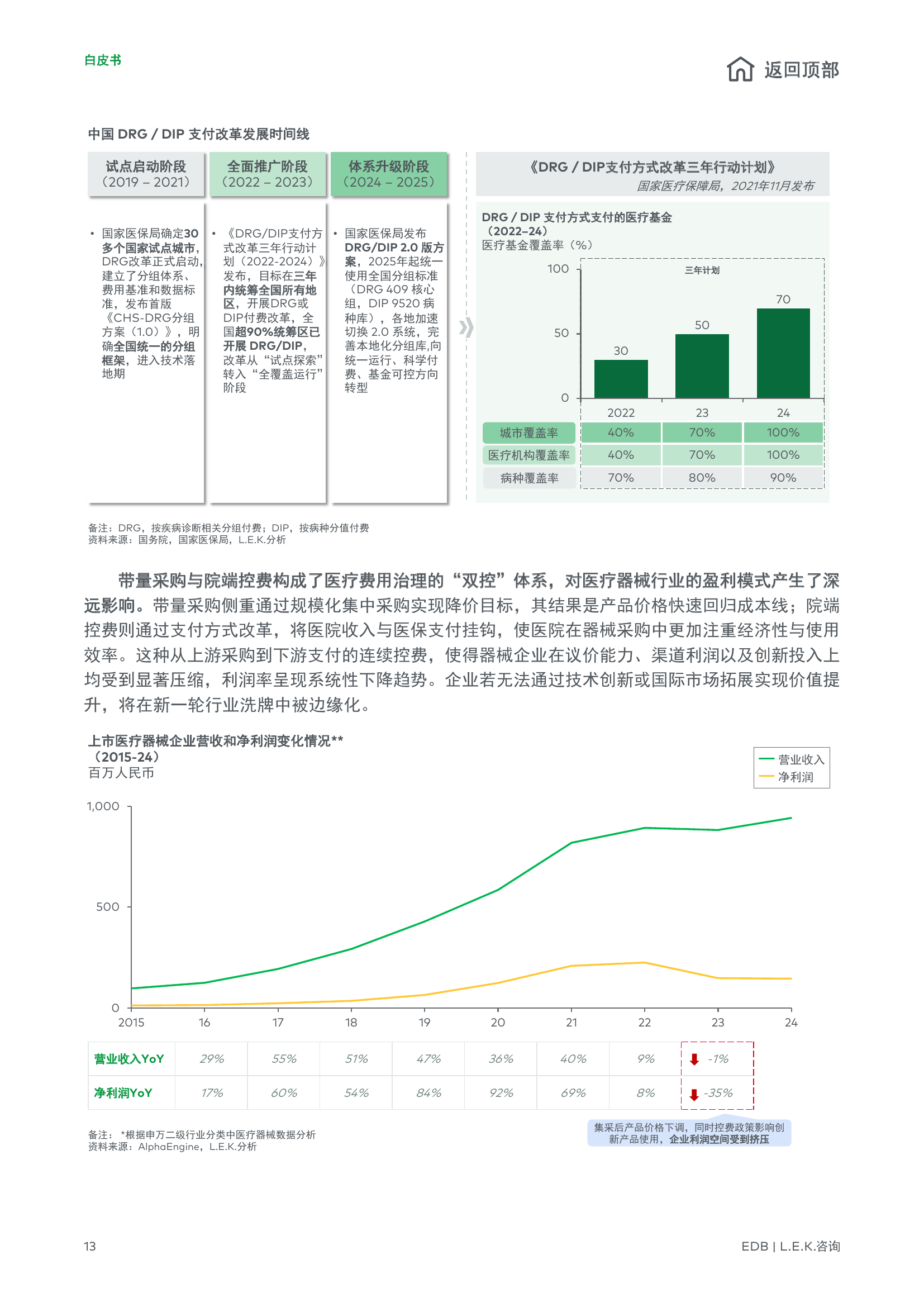 2026-2030年中国微生物诊断行业：mNGS与质谱双轮驱动，掘金500亿精准感染防控市场_人保服务 ,人保财险 