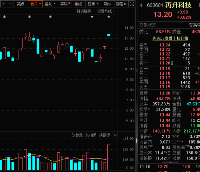 史上最大IPO,或于6月12日上市!SpaceX拟推万亿薪酬方案,考核与在火星上建立百万人口殖民地的目标挂钩,马斯克回应