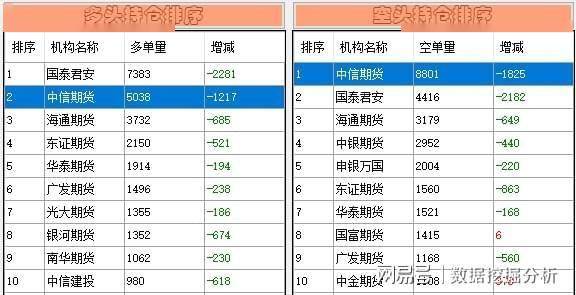 这轮行情，券商股为何没当“旗手”？分析师最新解读来了！