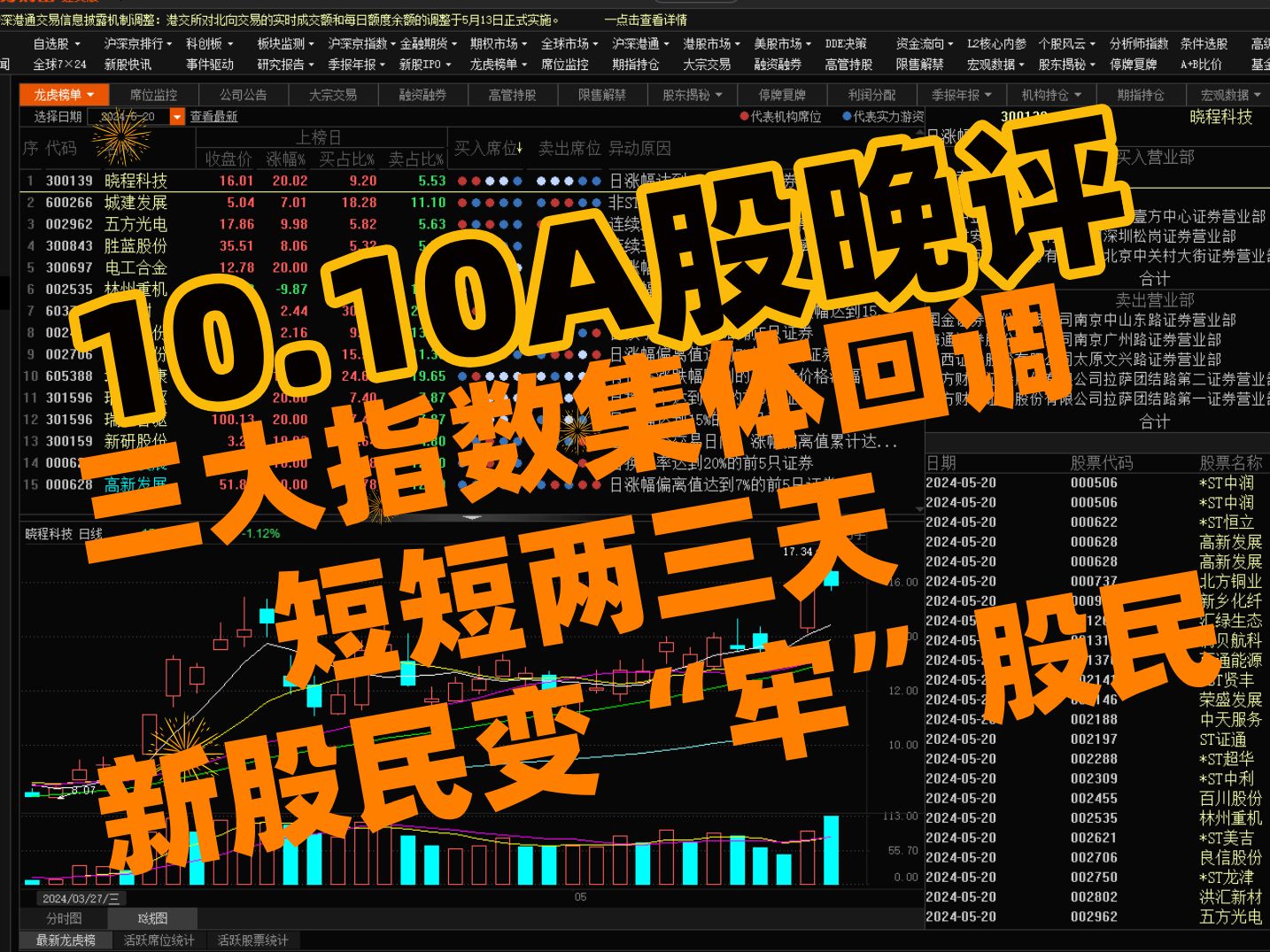 这轮行情，券商股为何没当“旗手”？分析师最新解读来了！