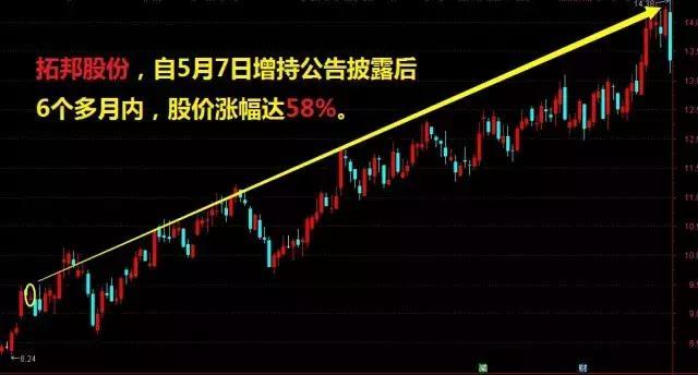 今飞凯达：公司已对相关人员进行了培训和追责