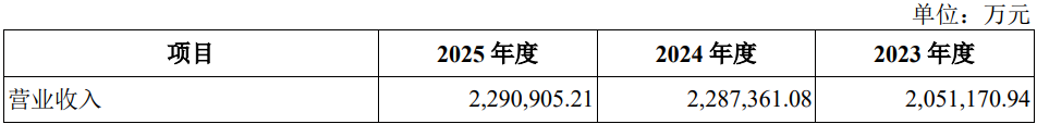 深市主板将迎首单红筹企业 华润新能源以绿色力量服务国家新能源战略