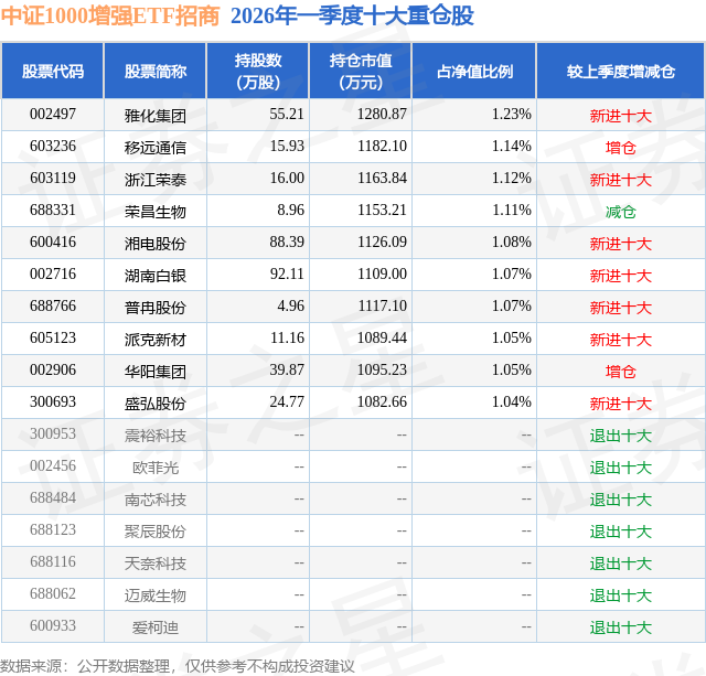 全球X白银矿商ETF下跌7.4%，iShares白银信托下跌9.1%