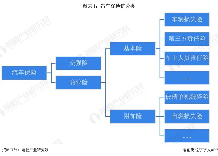 人保车险   品牌优势——快速了解燃油汽车车险,人保车险_2026超市行业发展现状及市场规模、趋势分析